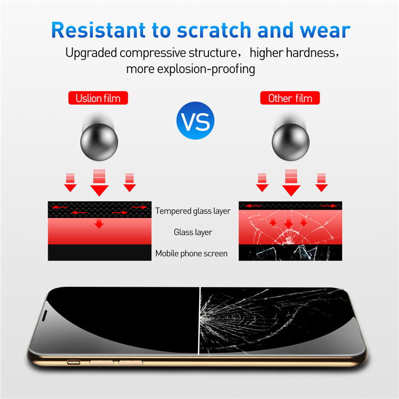 9D Tempered Glass Screen Protector for iPhone XS