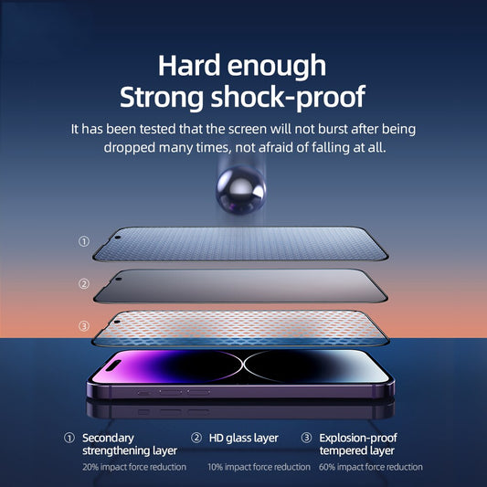 Privacy Screen Protector for iPhone 13 Pro Max